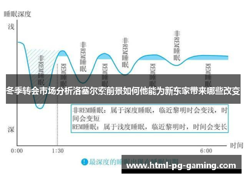 冬季转会市场分析洛塞尔索前景如何他能为新东家带来哪些改变