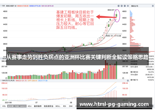 从赛事走势到胜负拐点的亚洲杯比赛关键判断全解读策略思路